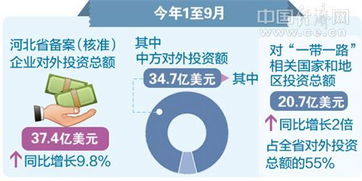 31省區(qū)市一周經(jīng)濟最亮點（2017年11月13日至11月19日）